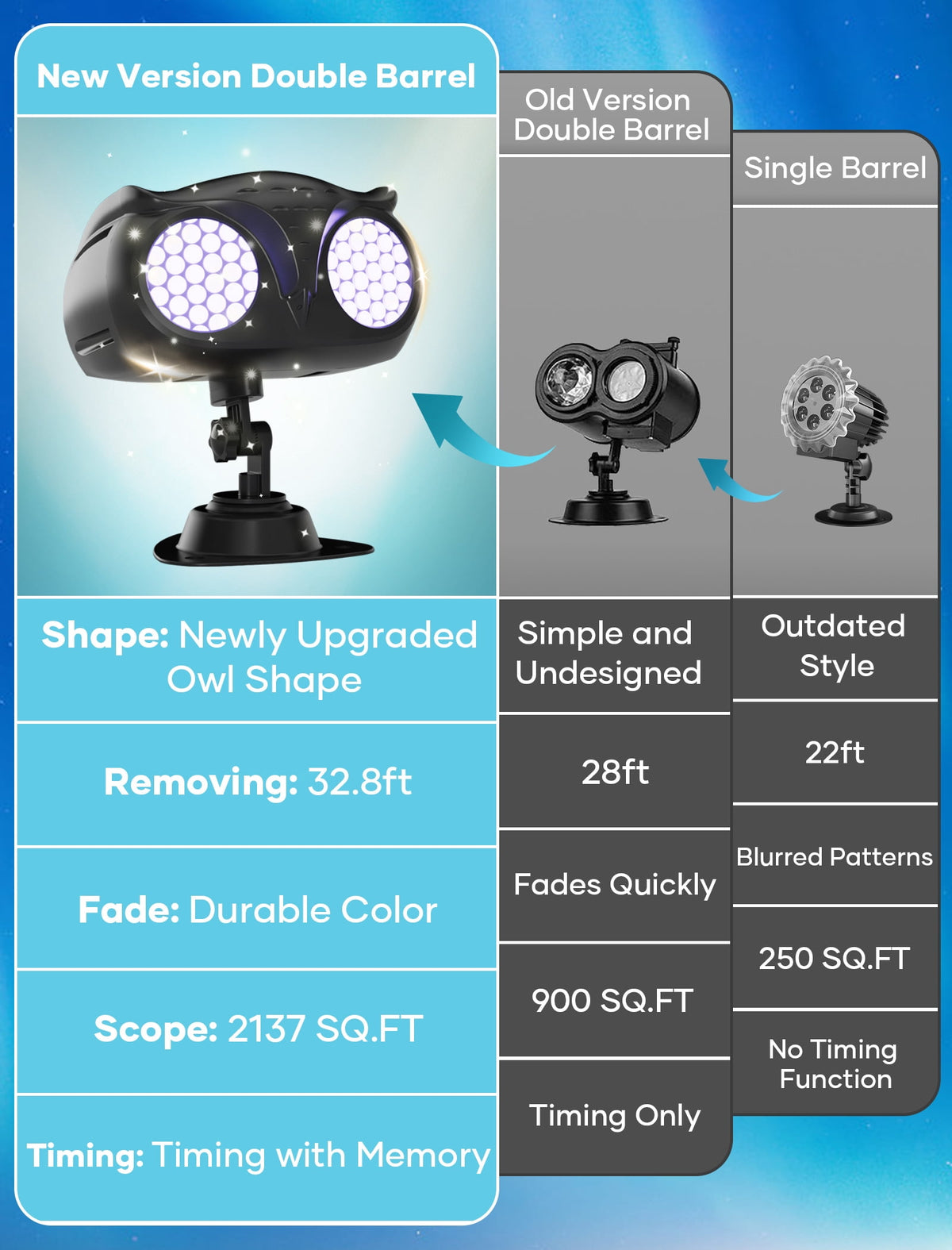 Christmas Snowflake Projector Light - Indoor Outdoor Holiday Projector Lights with Remote Control, IP65 Waterproof Double Head Landscape for Xmas Party New Year Wedding Home Garden